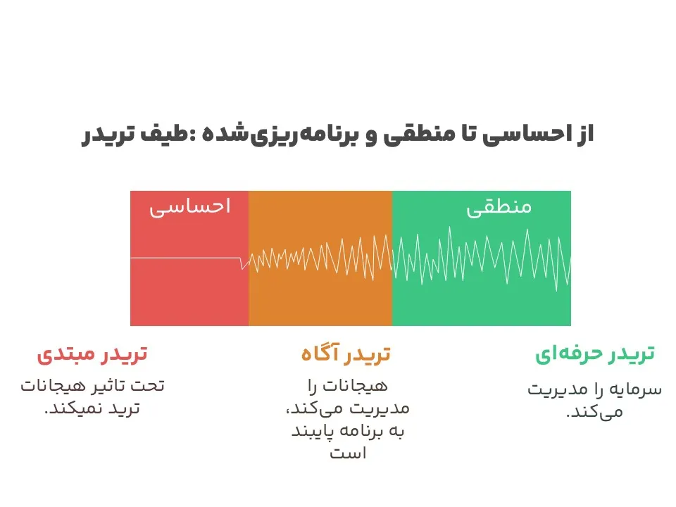 مشخصات تریدر حرفه ای