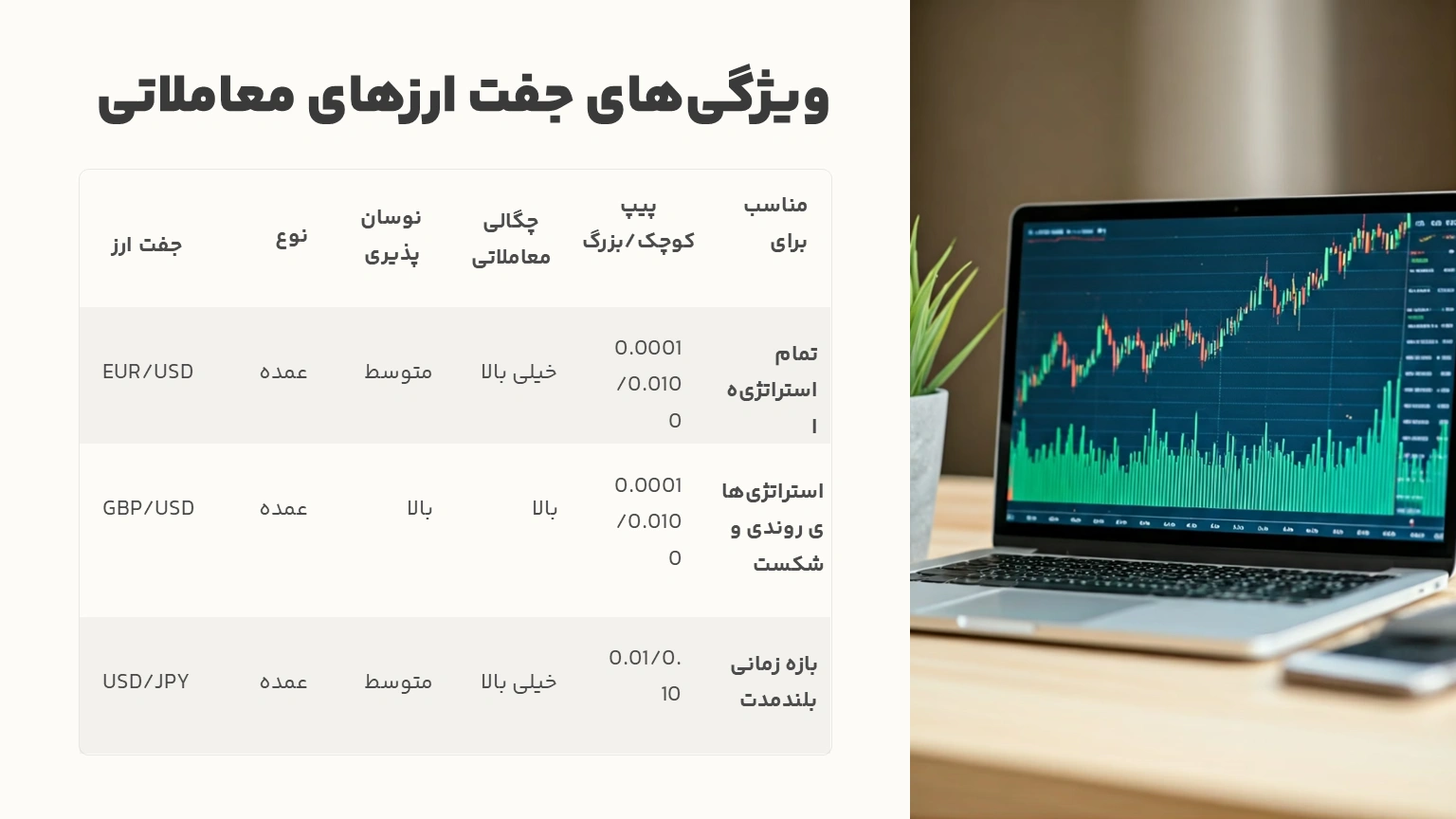 ویژگی های جفت ارزهای معاملاتی