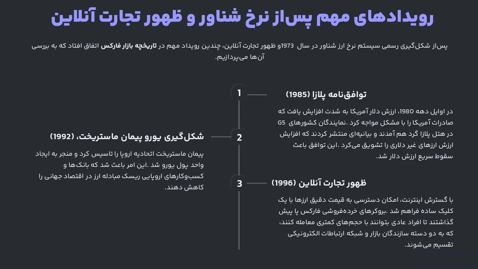 رویداد های مهم فارکس