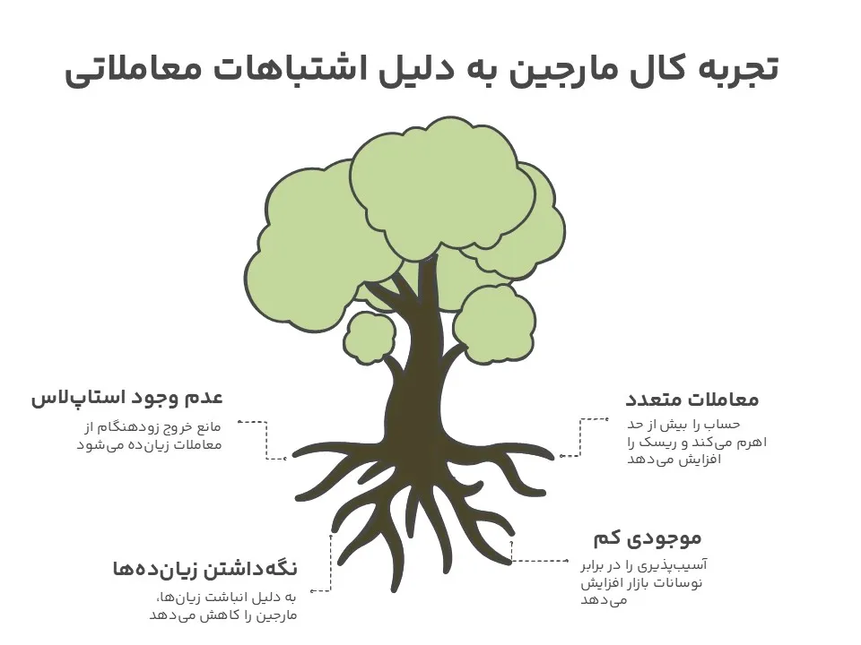 اشتباهاتی که باعث کال مارجین میشوند