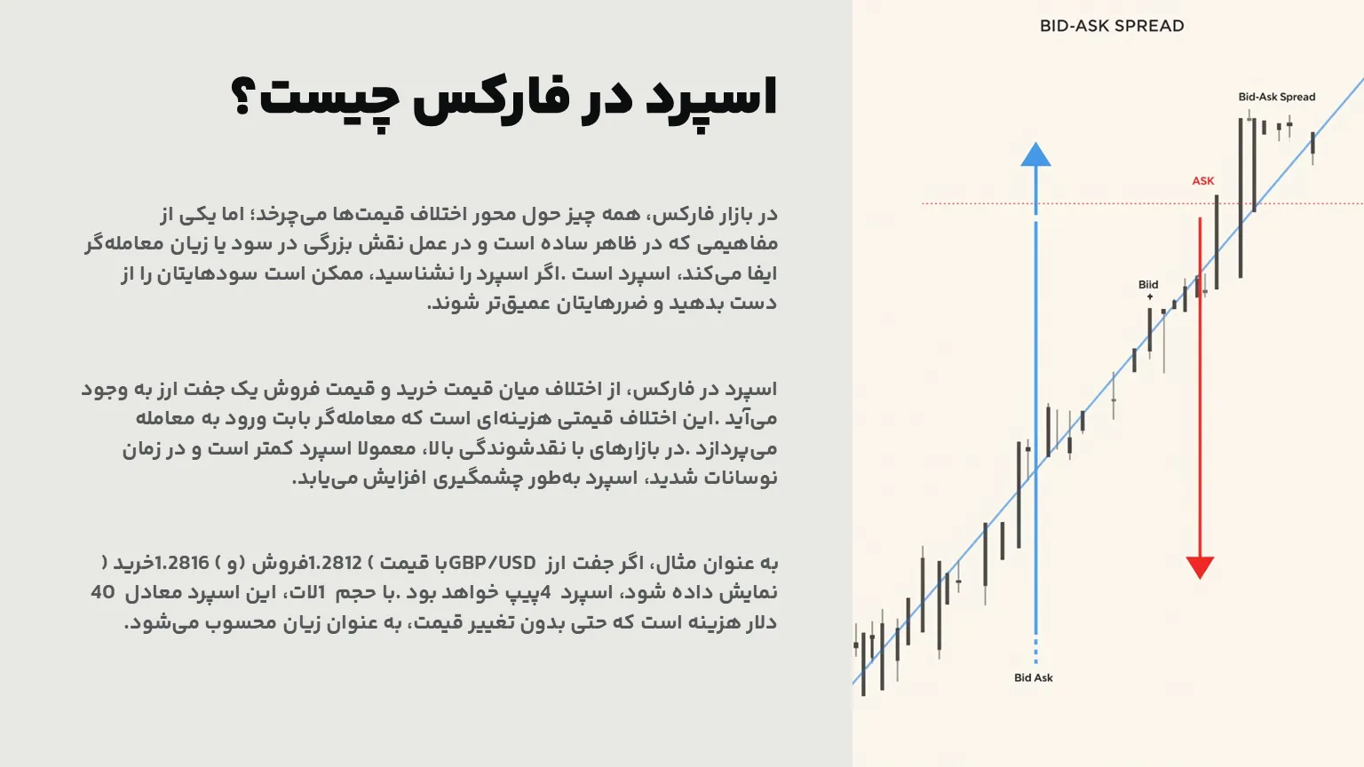 اسپرد در فارکس