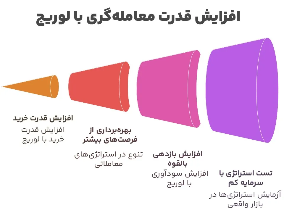 افزایش قدرت معامله گری با لوریچ