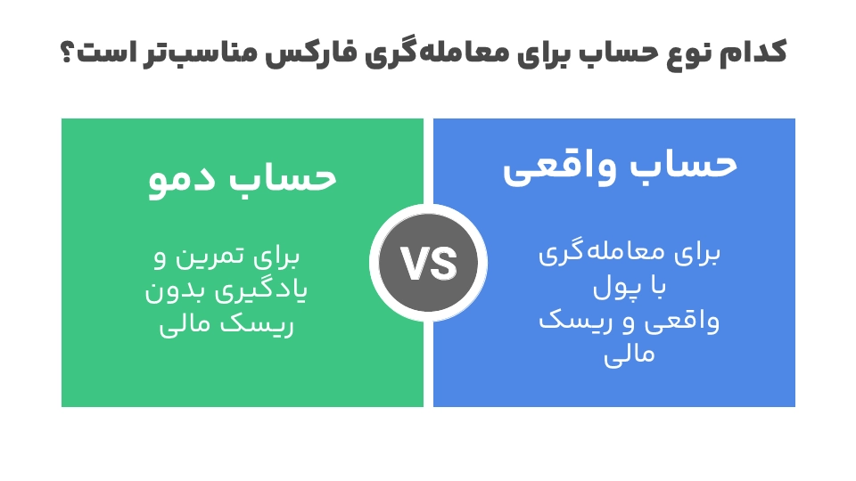کدام نوع حساب فارکس برای ما مناسب است؟