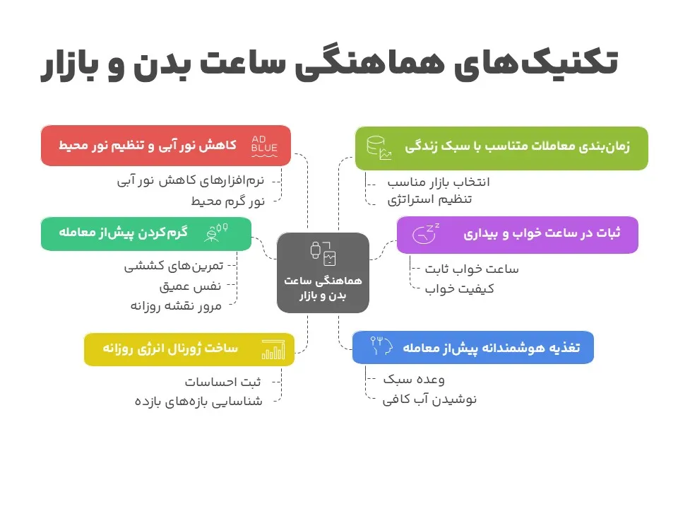 تکنیک های هماهنگی ساعت بدن