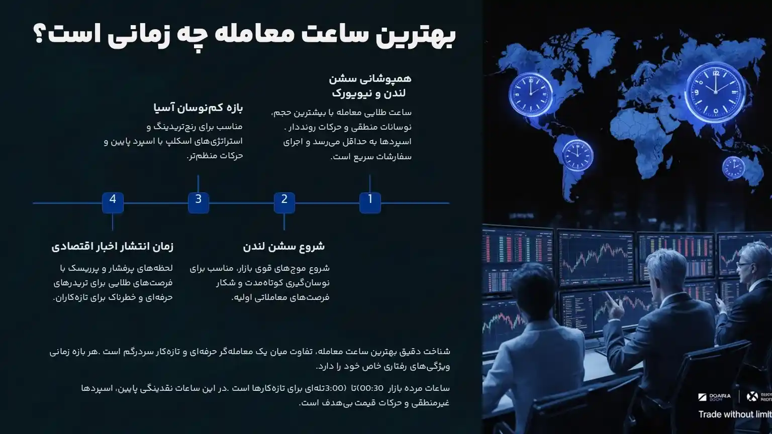 بهترین ساعت های معامله