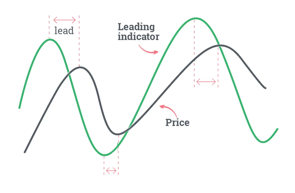 راهنمای استفاده از اندیکاتور