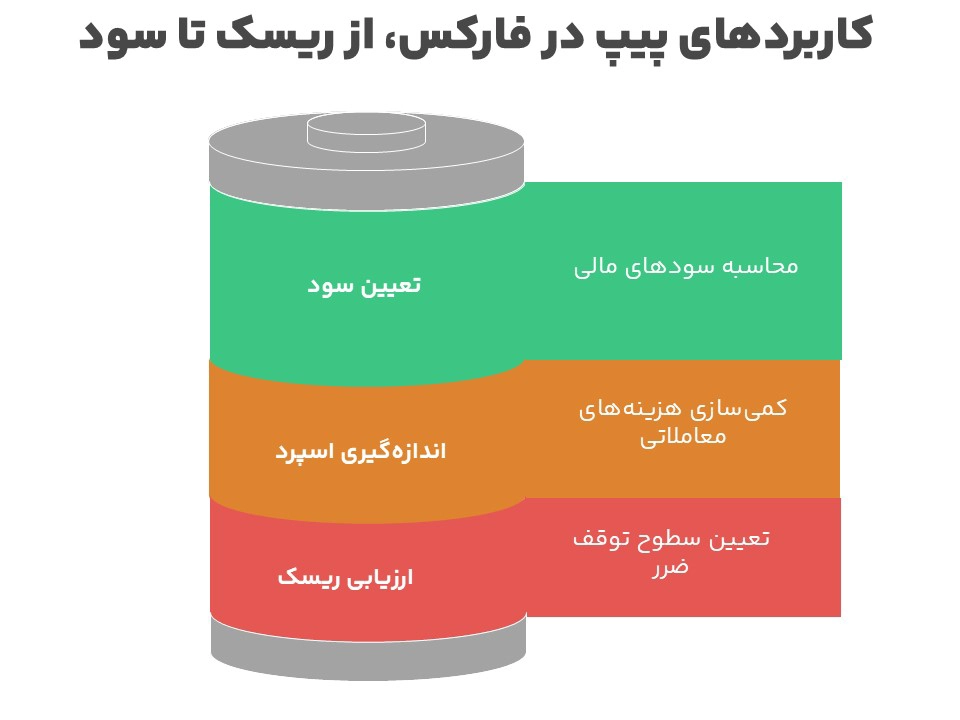 اینفو پیپ در فارکس