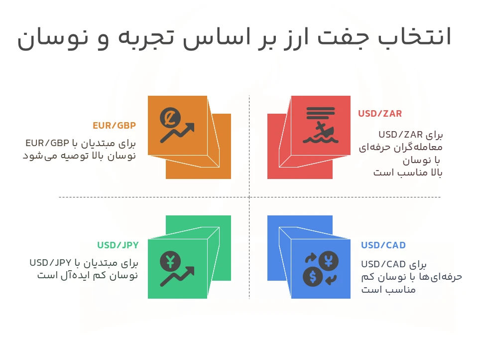 ویژگی های مهم بازار فارکس