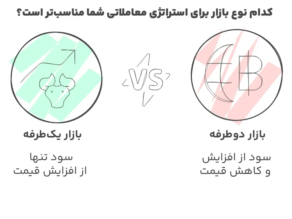 مقایسه بازار یکطرفه و دوطرفه