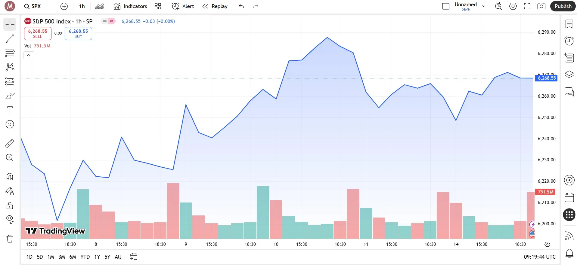 نمودار ناحیهای