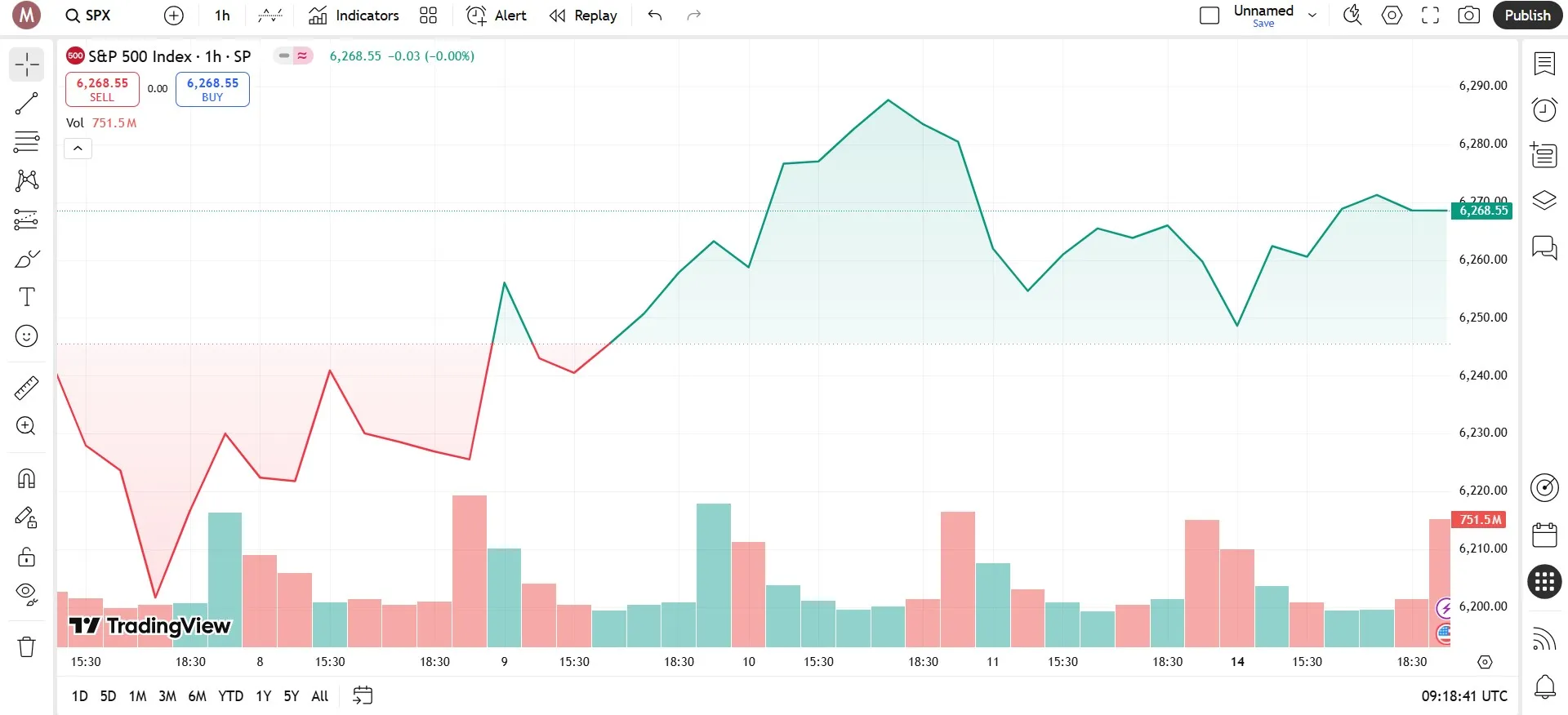 نمودار خط مبنا