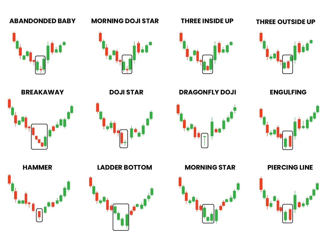 الگوهای برگشتی نزولی