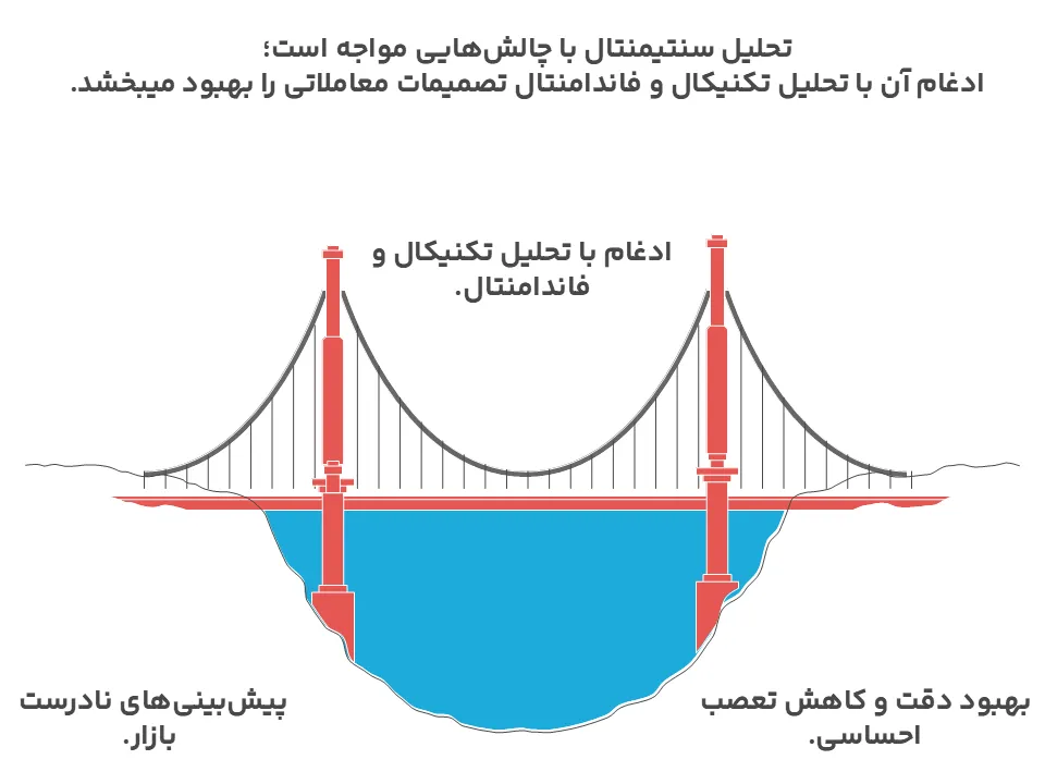 معایب تحلیل سنتیمنتال