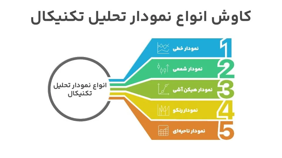 مقایسه بهترین نمودار های تحلیل تکنیکال