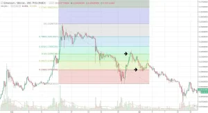 فیبوناچی روند