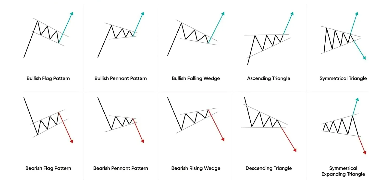 الگوهای ادامه دهنده