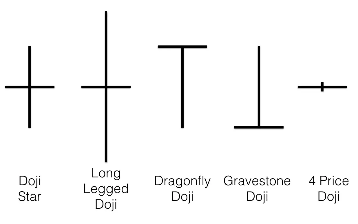 انواع کندل اسیک دوجی