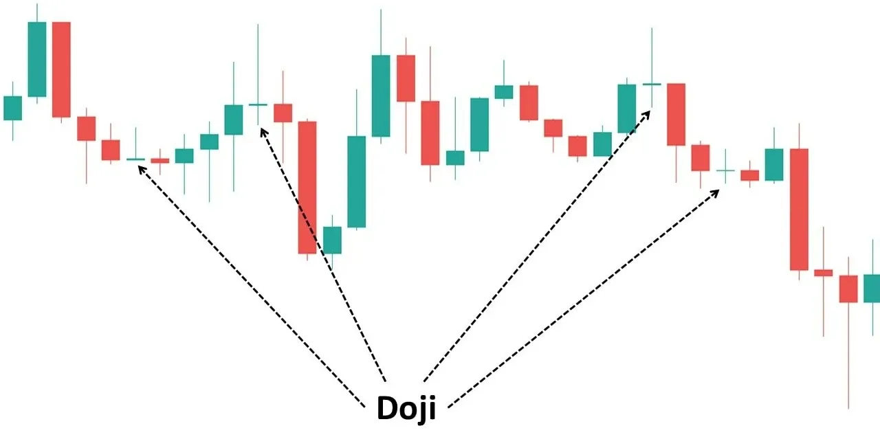 شکل های مختلف الگوی دوجی