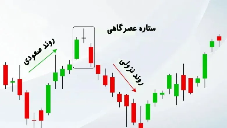 الگوی ستاره عصرگاهی