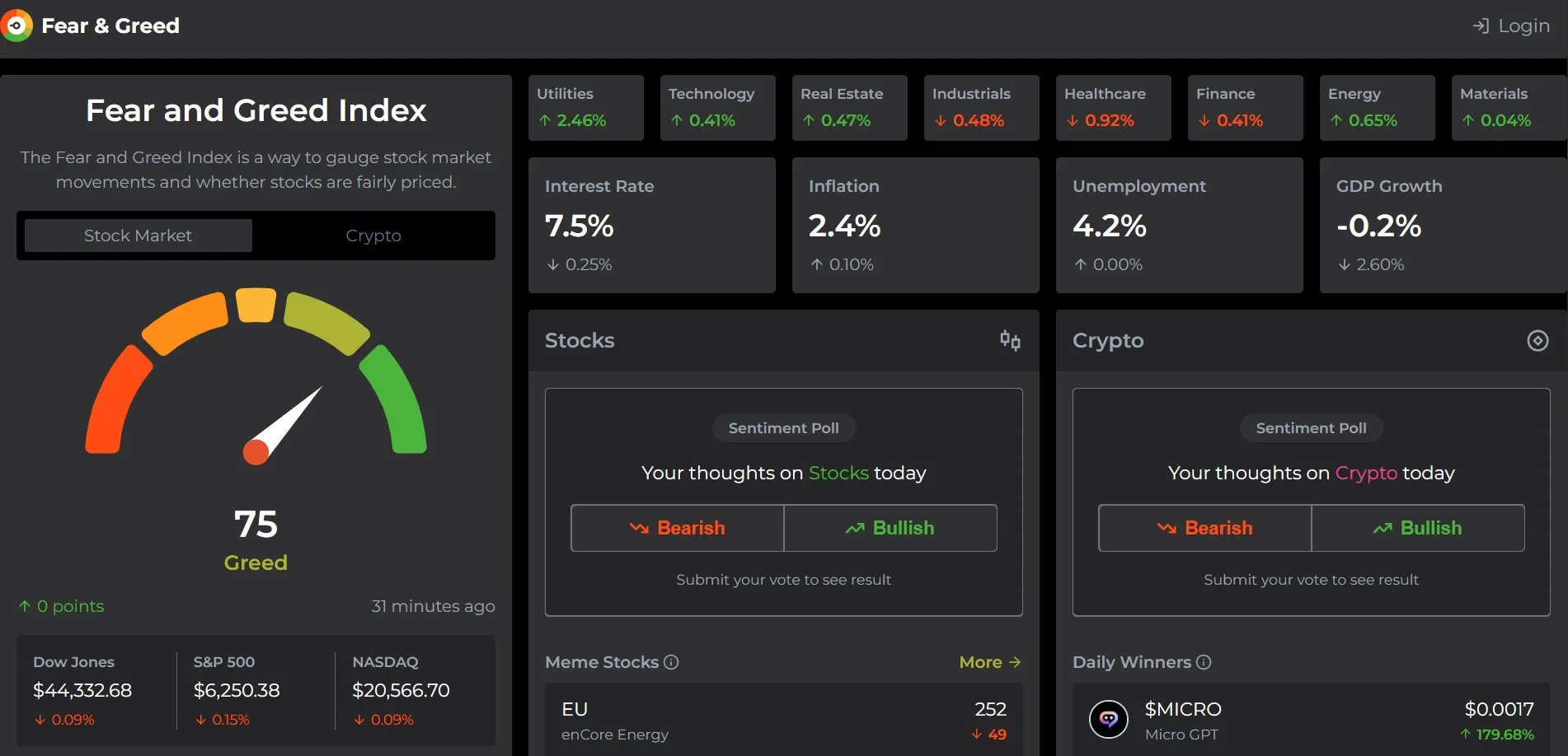 شاخص ترس و طمع