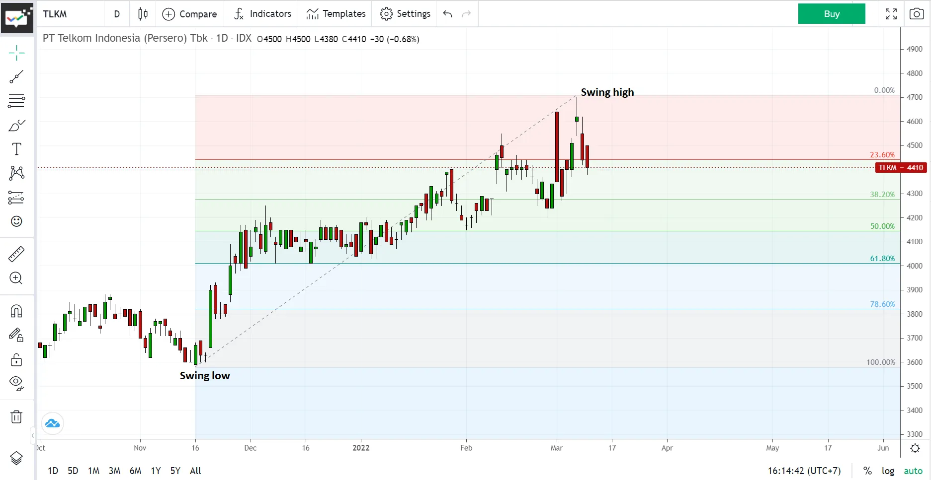 فیبوناچی گسترشی