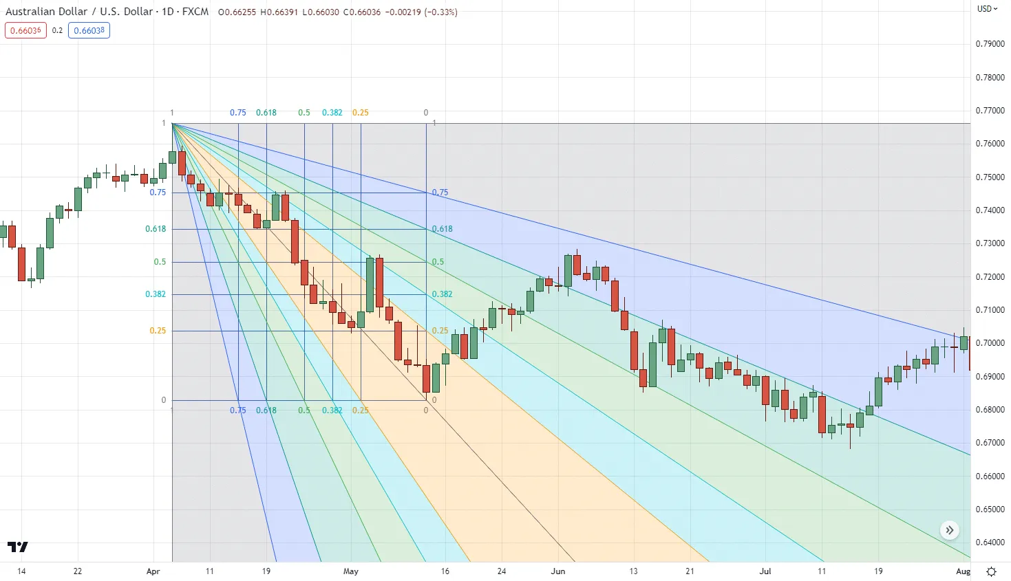 فیبوناچی بادبزن