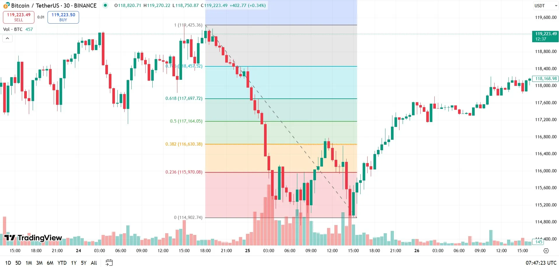 رسم فیبوناچی اصلاحی