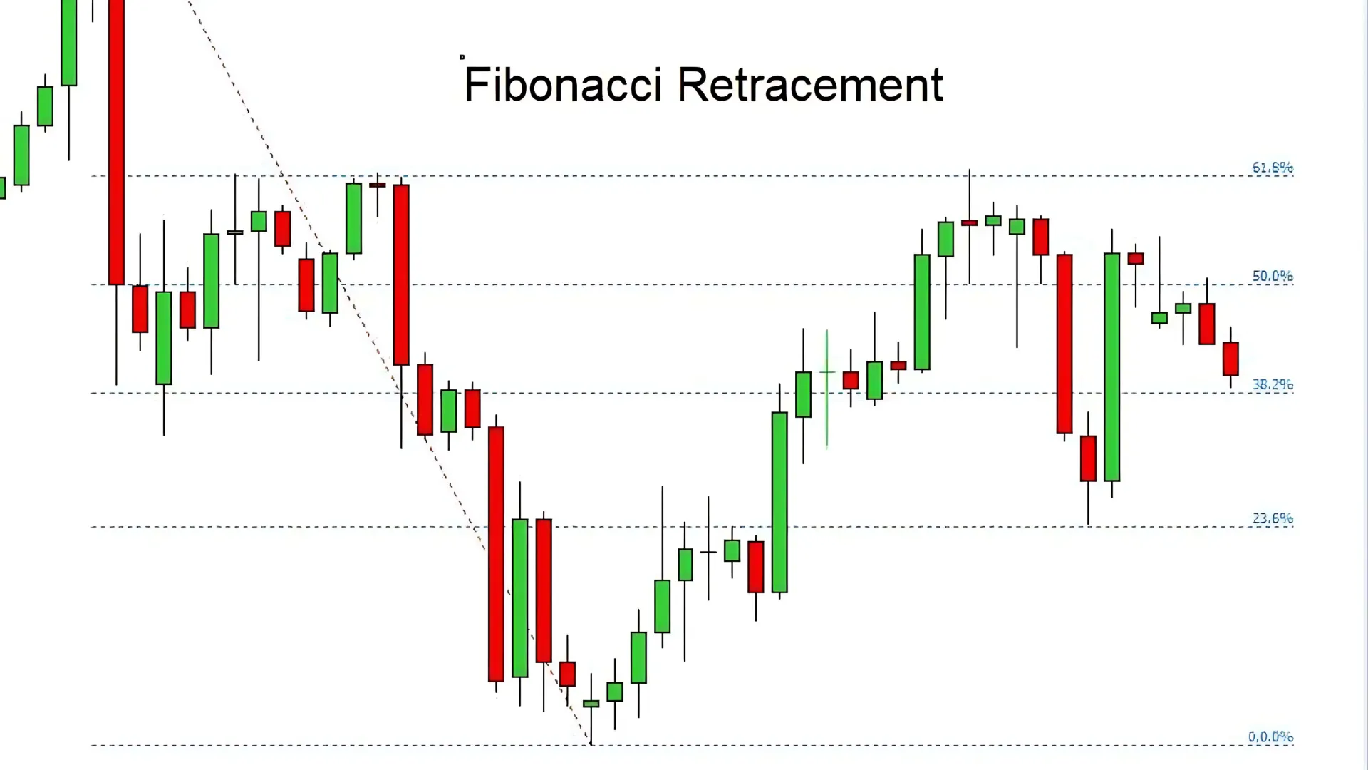 فیبوناچی اصلاحی