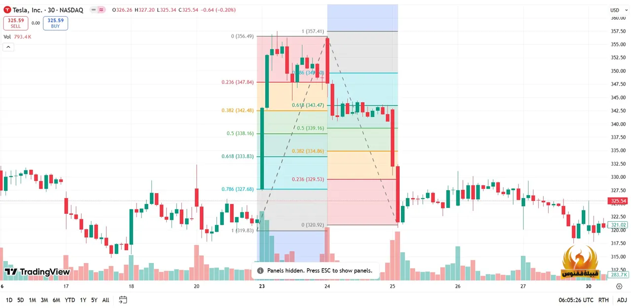 فیبوناچی گسترشی
