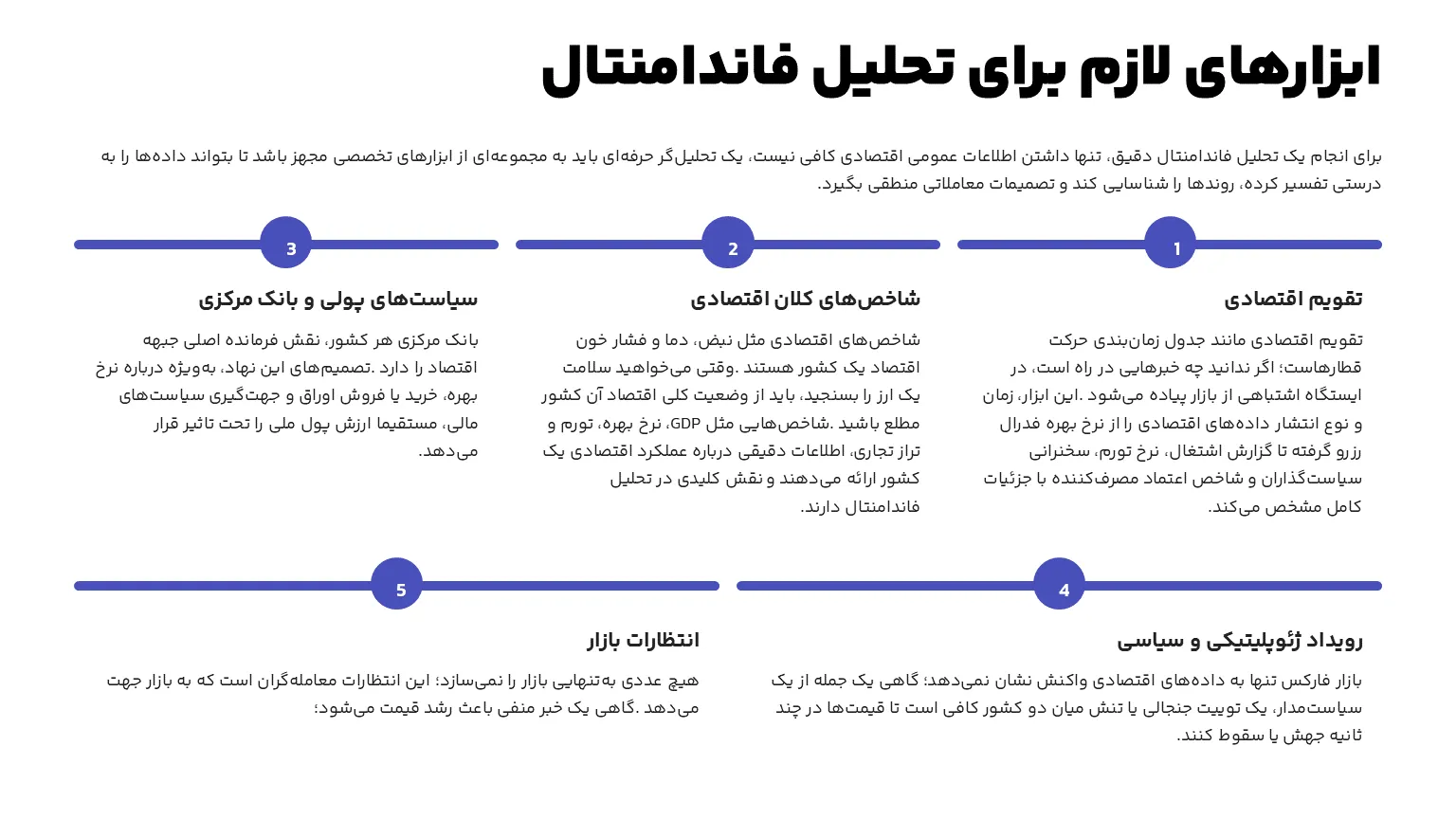 ابزار های لازم برای تحلیل فاندامنتال