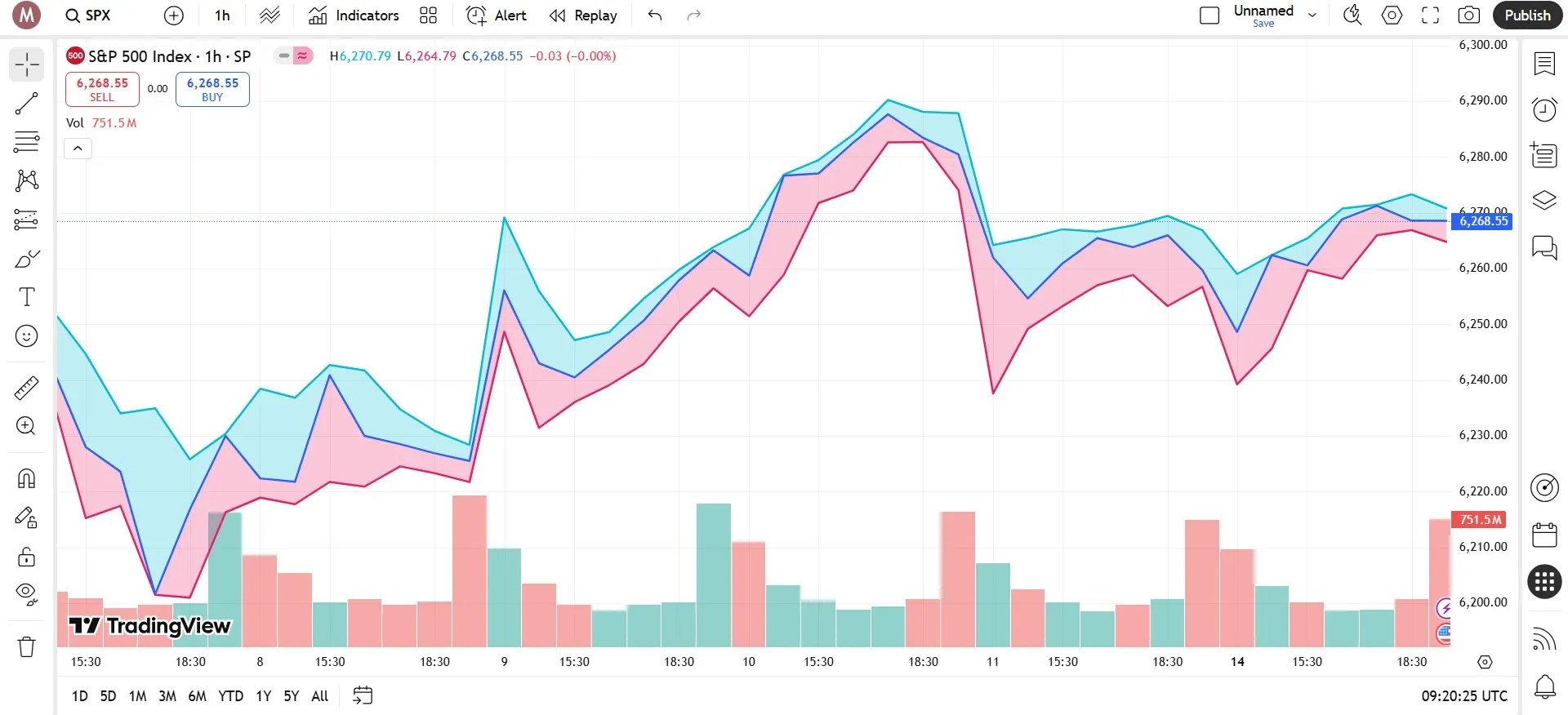 نمودار ناحیهای HLC