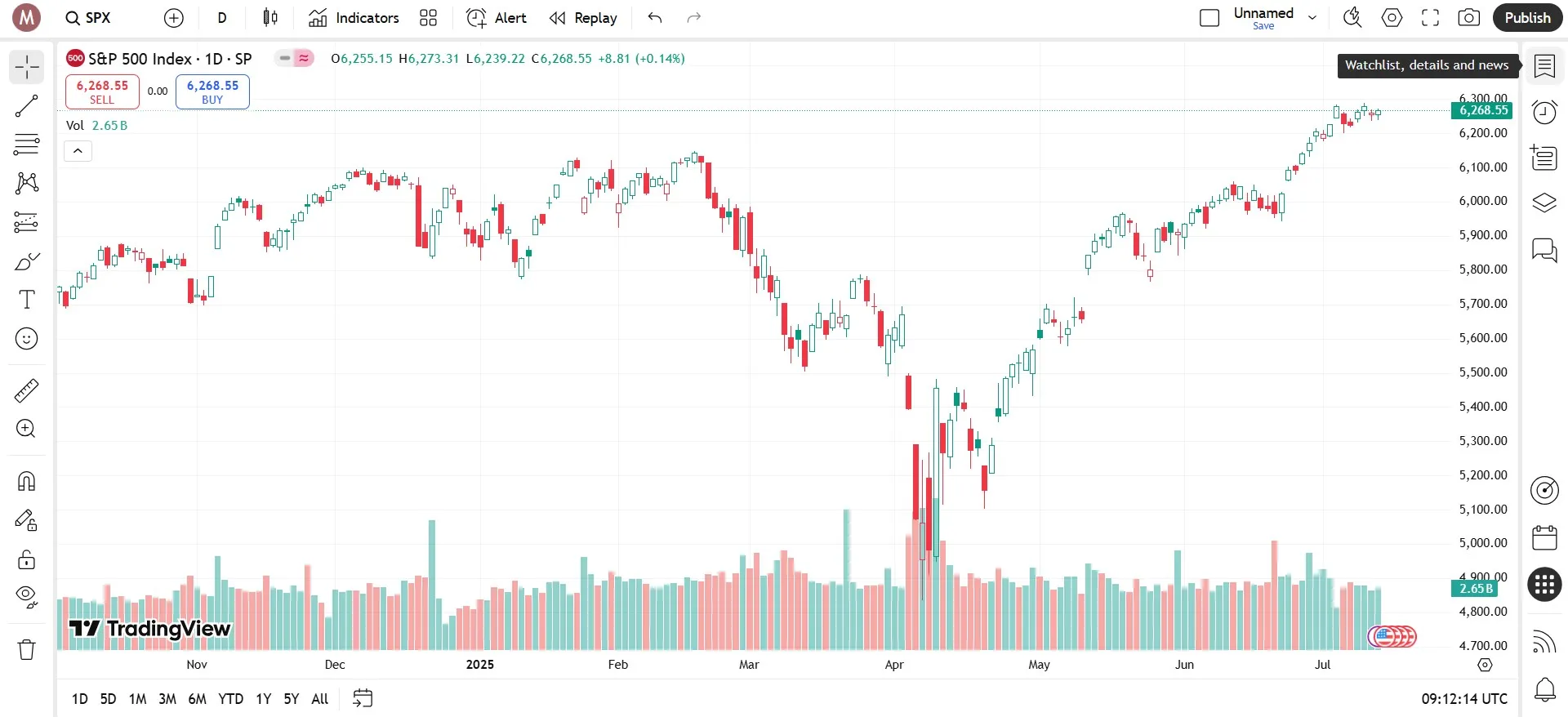 کندل توخالی