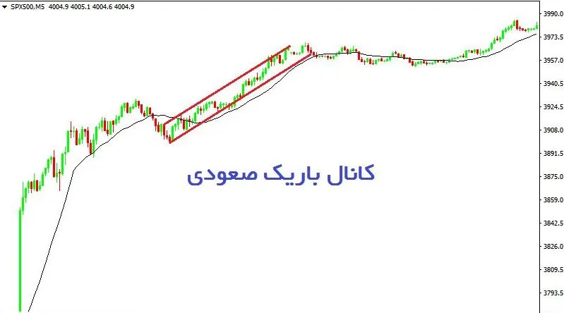 کانال باریک صعودی