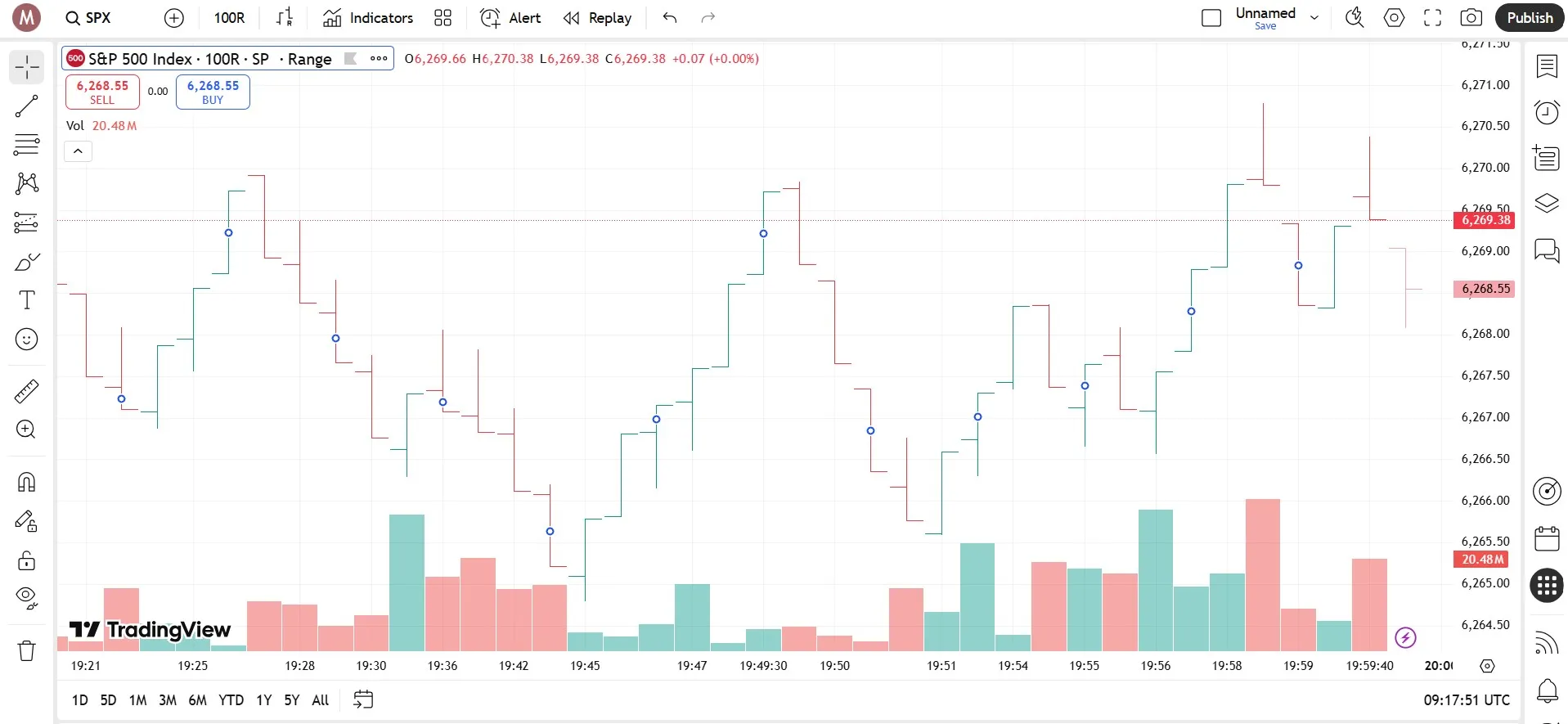 نمودار رنج بار