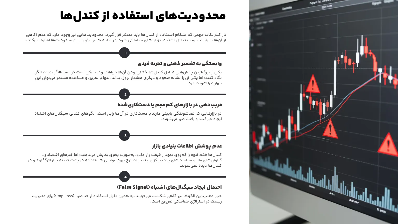 محدودیت استفاده از کندل ها