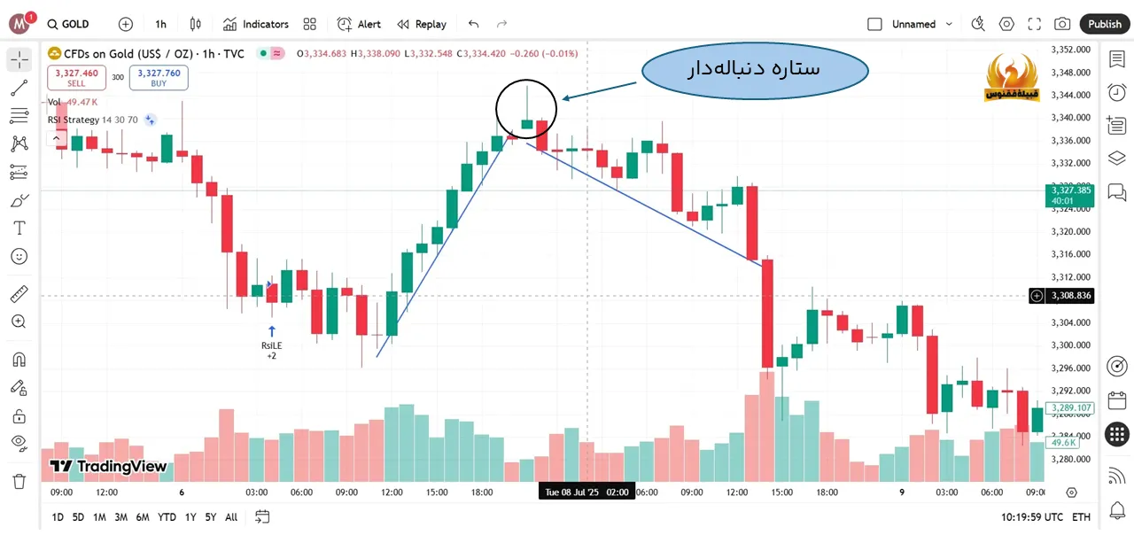 چارت ستاره دنباله دار