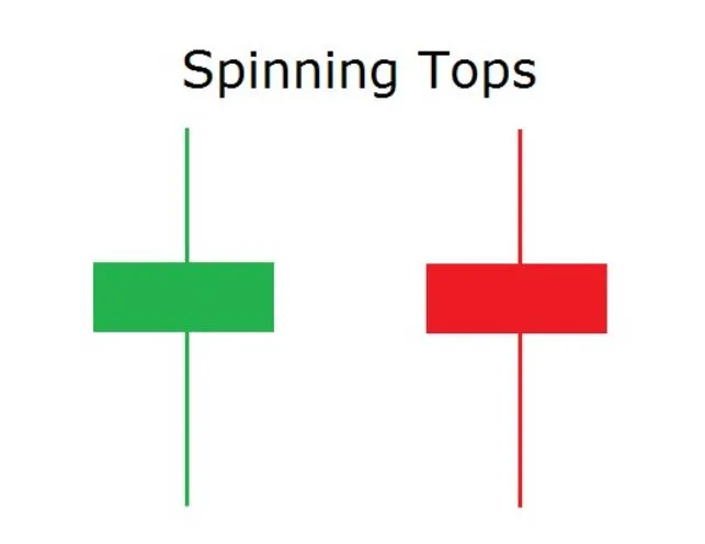 الگوی فرفره چرخان