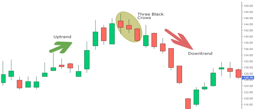 سه کلاغ سیاه
