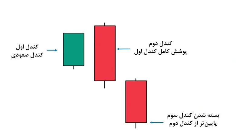 سه شمع نزولی