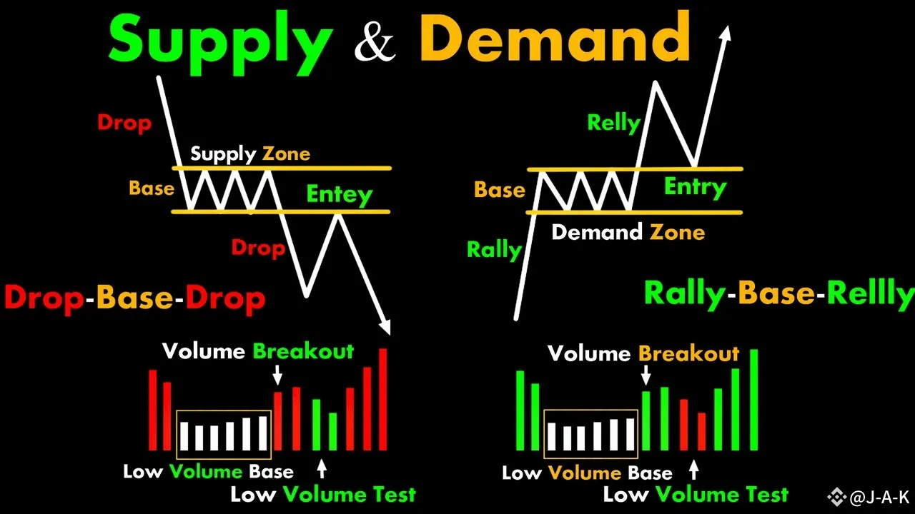 معاملهگری با کندل بیس