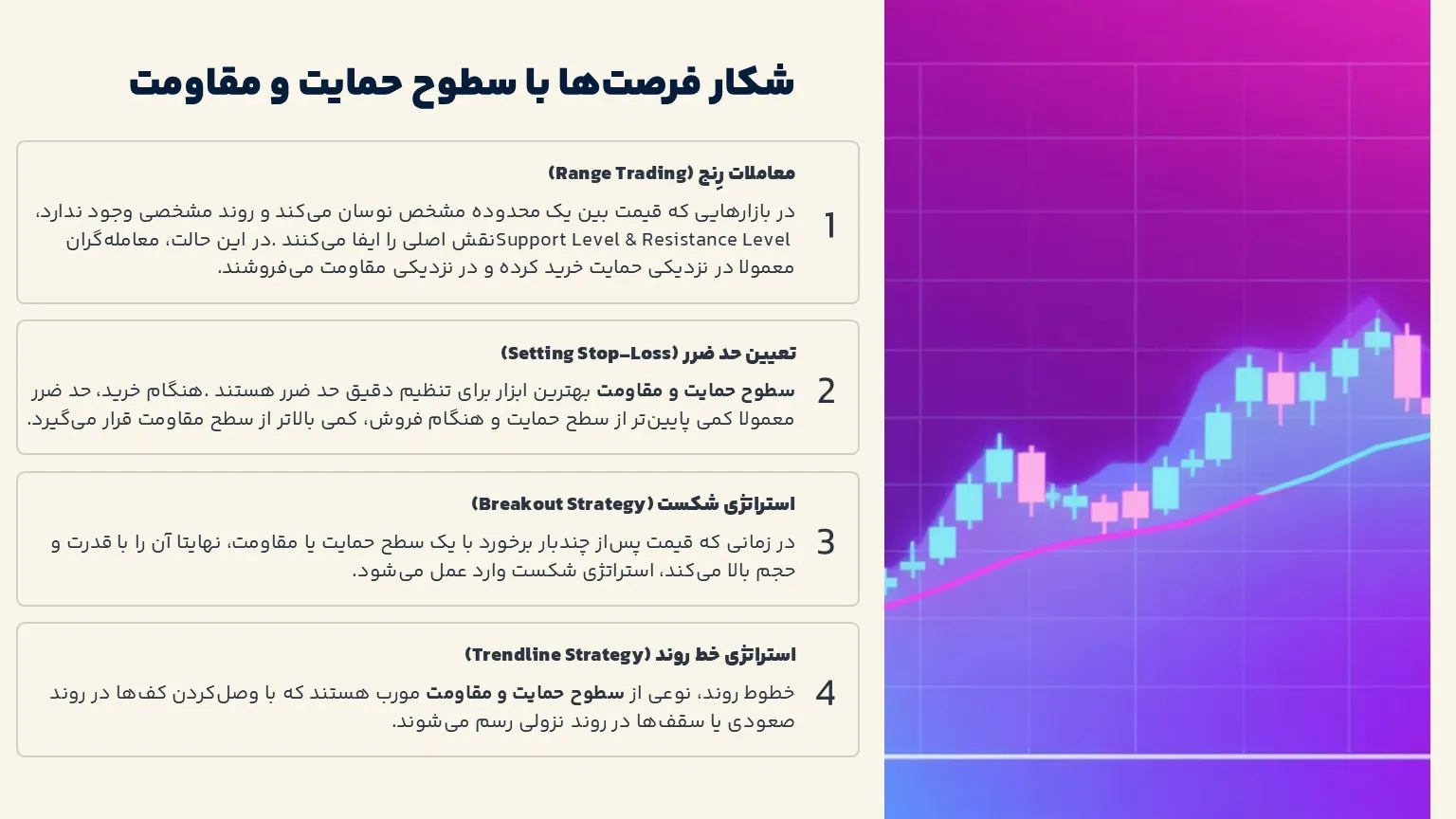 ترید با سطوح حمایت و مقاومت