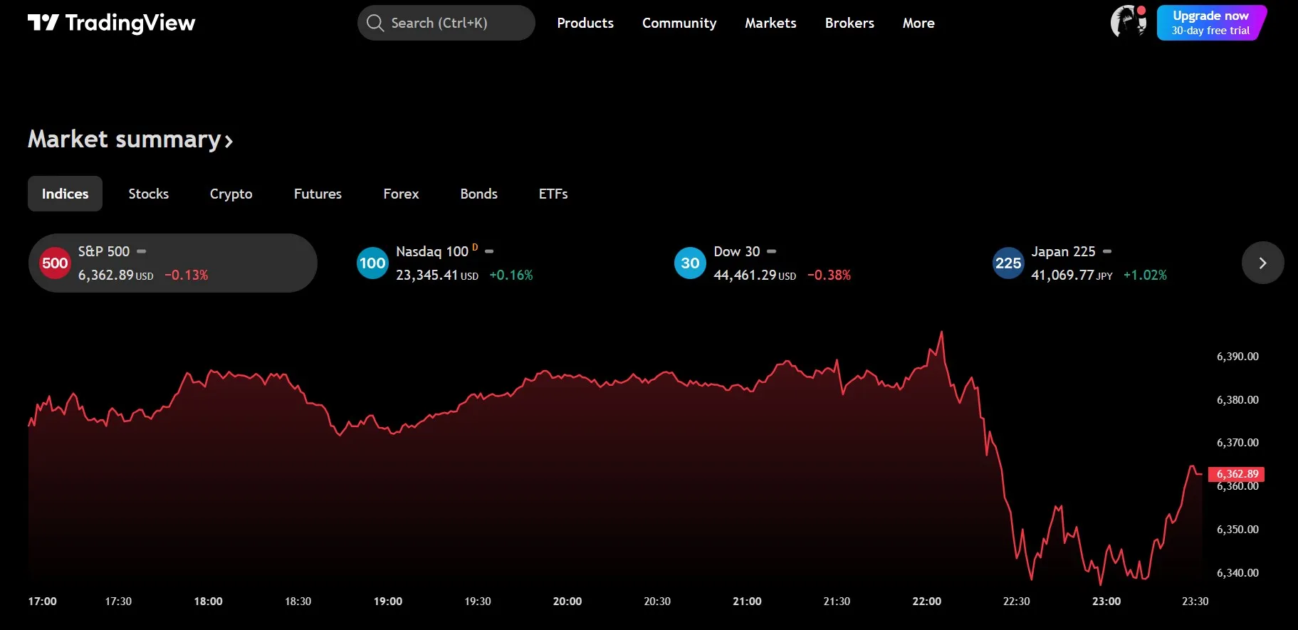 تریدینگ ویو