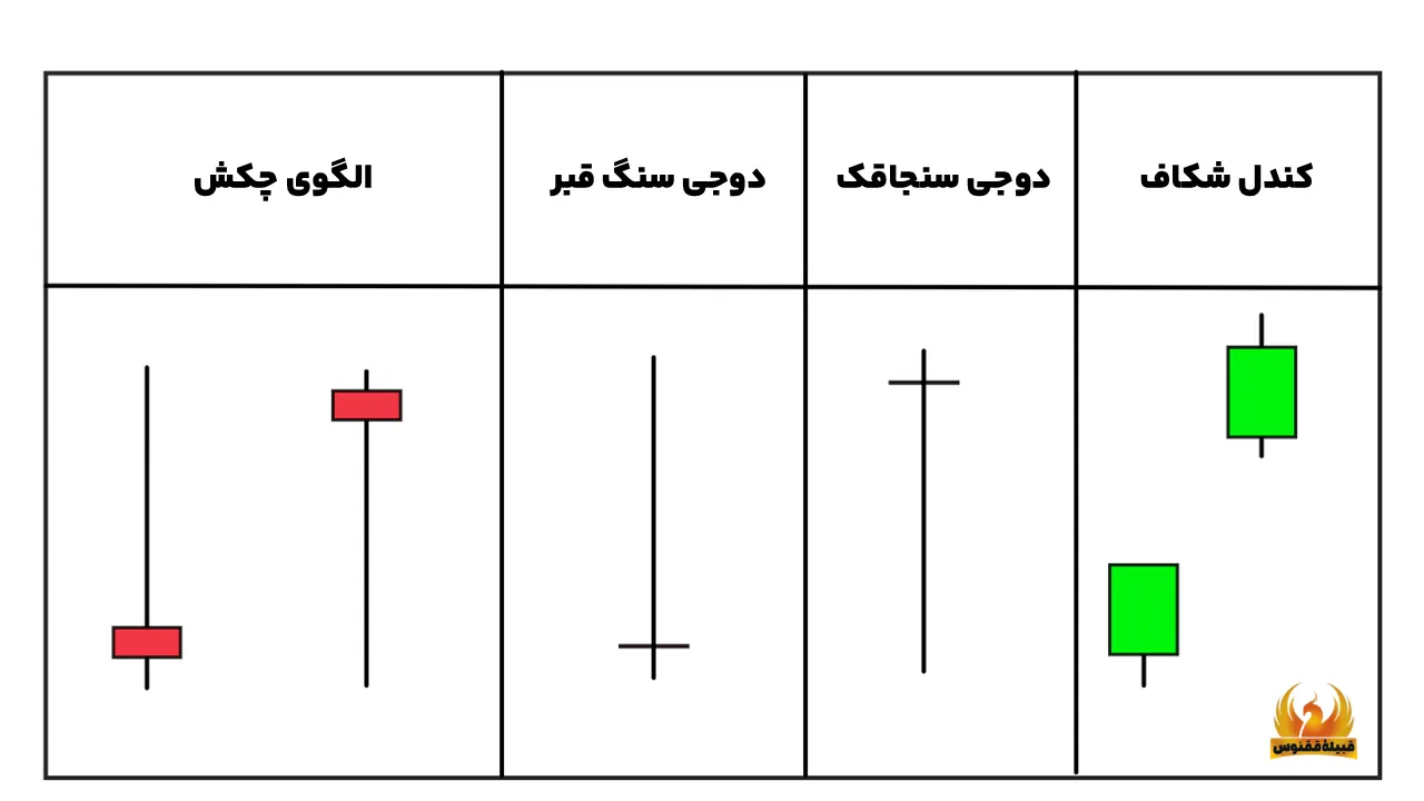 انواع الگوهای کندلی