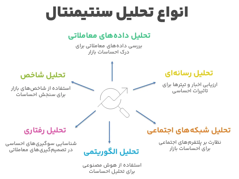 انواع تحلیل سنتیمنتال
