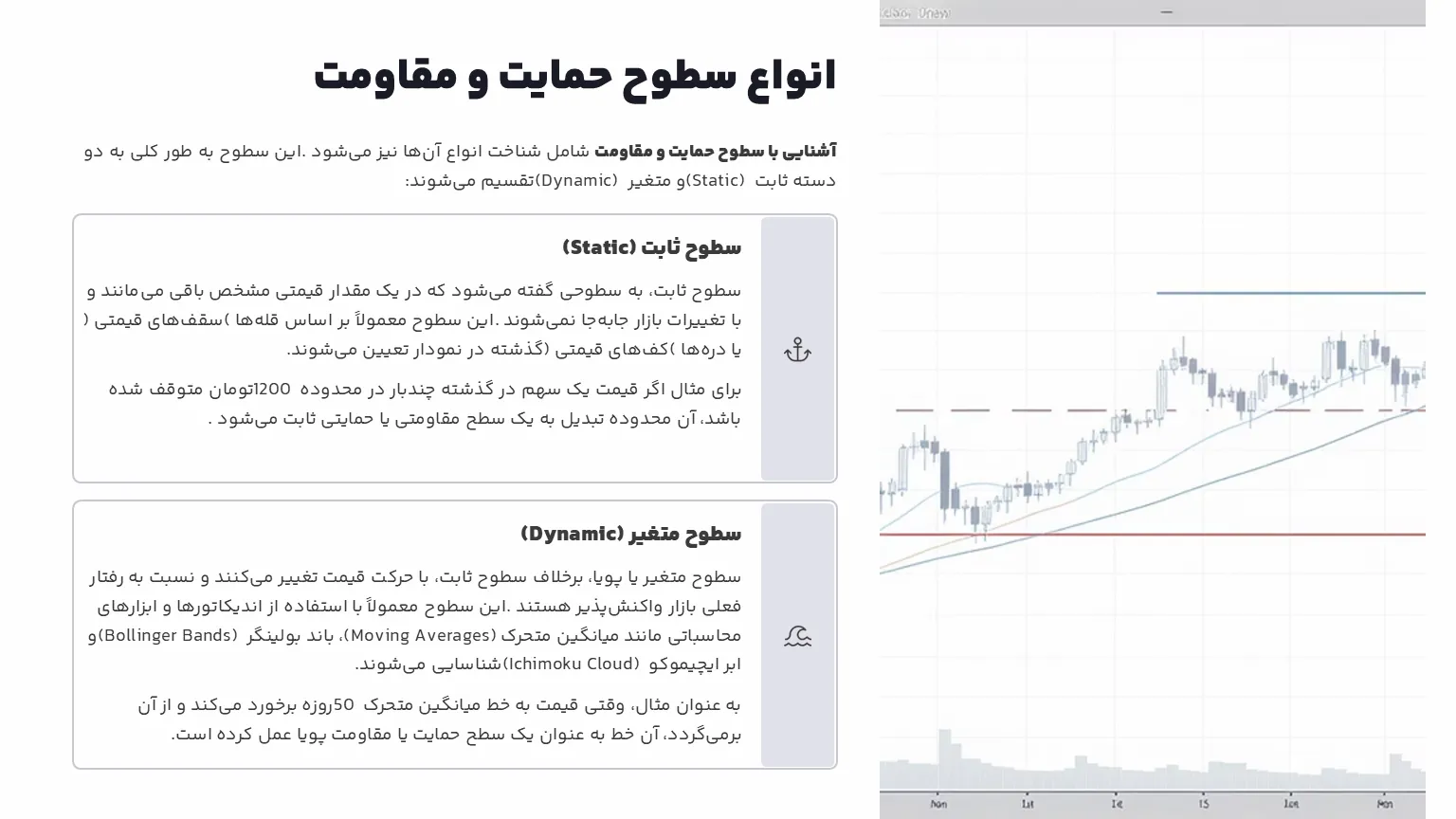 انواع سطوح حمایت و مقاومت
