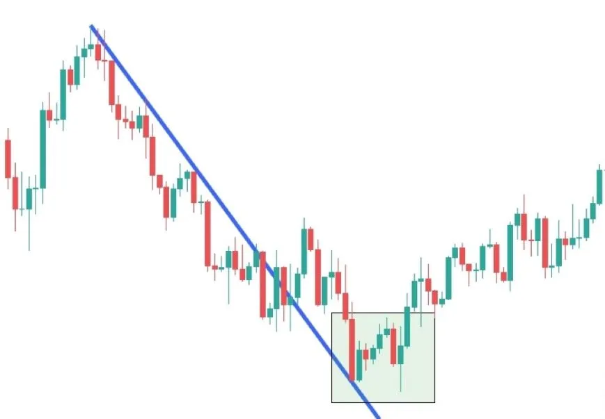 شکست رو به بالا