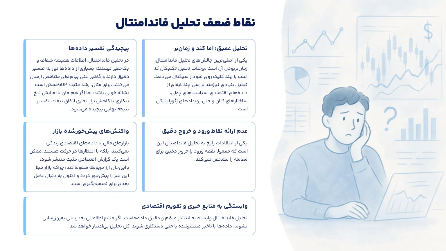 نقاط ضعف تحلیل فاندامنتال