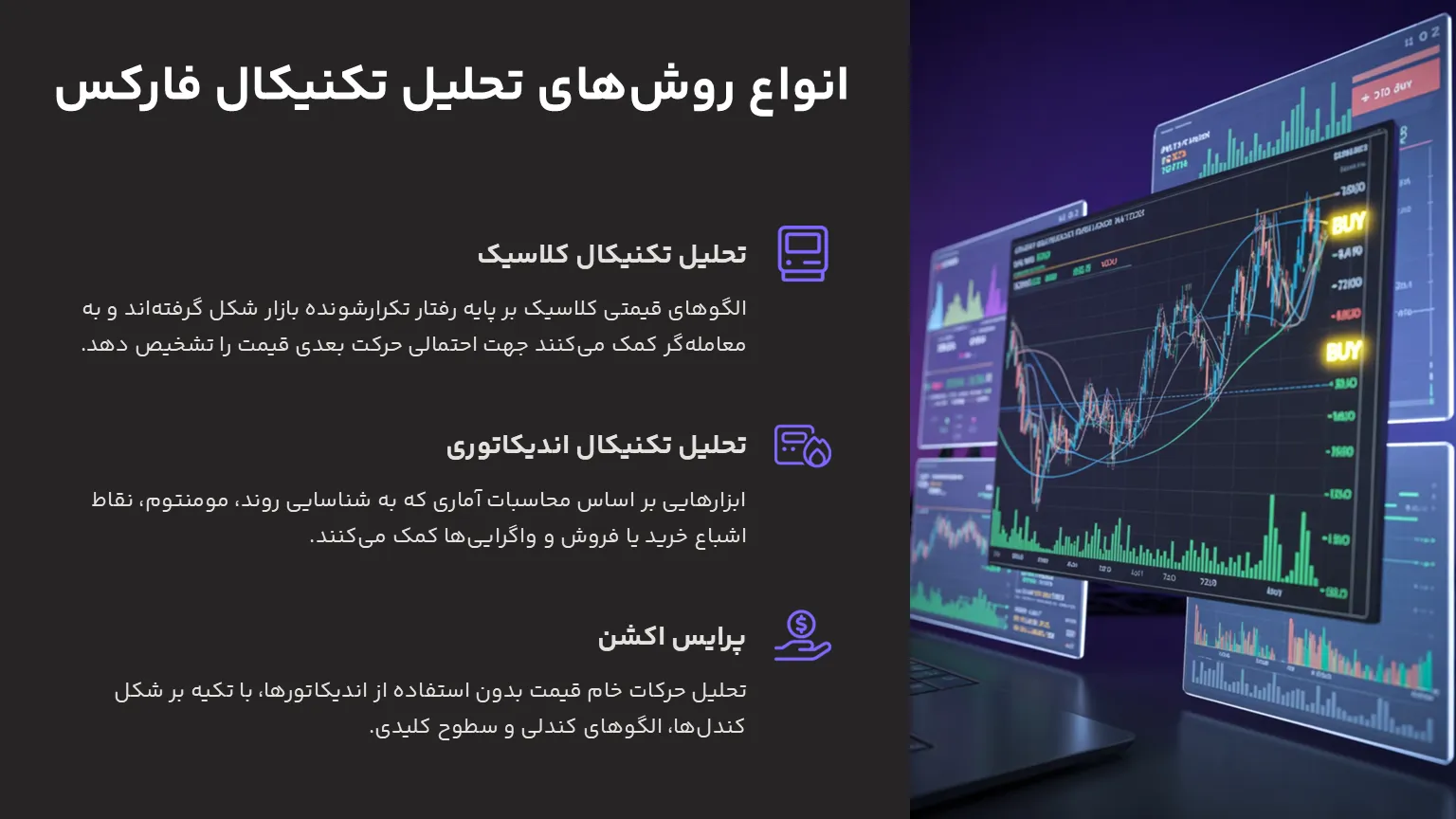 انواع روش های تحلیل تکنیکال