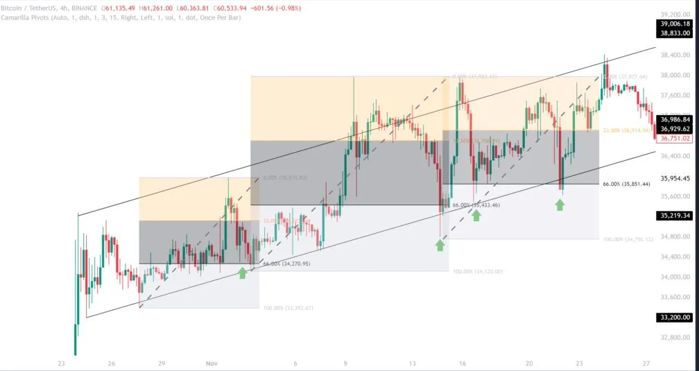 کانال پهن صعودی