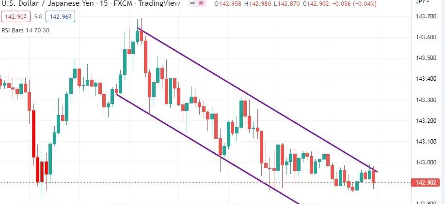 کانال پهن نزولی